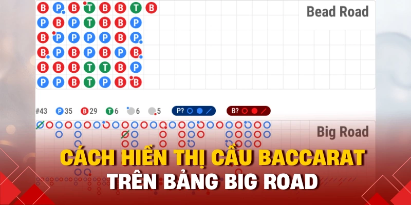 Cầu Baccarat Là Gì? Toàn Tập Cách Đọc Cầu Và Chiến Thắng 2 Cách hiển thị cầu baccarat trên bảng Big Road